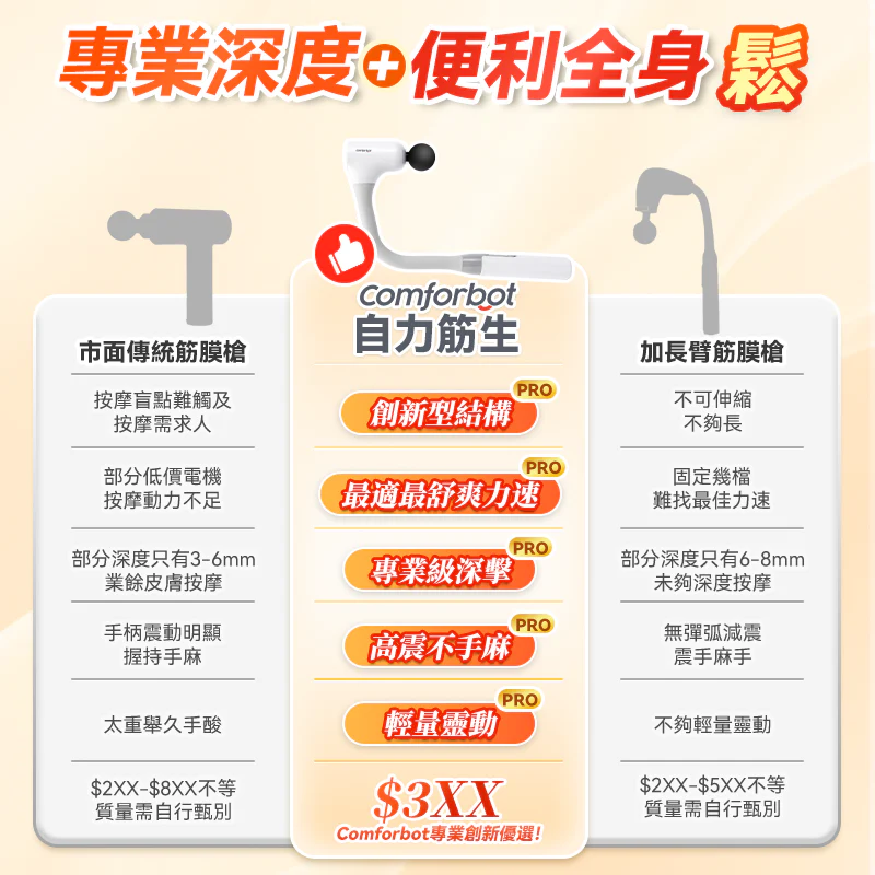 Comforbot 可伸縮全身觸及無級頻速捶震肌肉深層按摩放鬆自助筋膜器 PRO CF-008