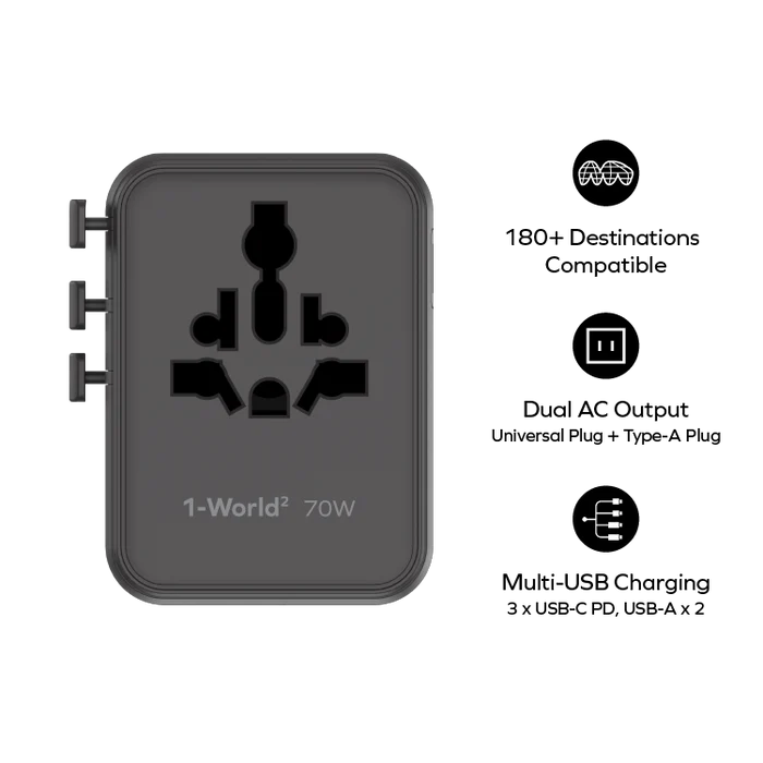 1-WORLD² 70W 雙 AC 五 USB GaN 全球轉換插座 UA22