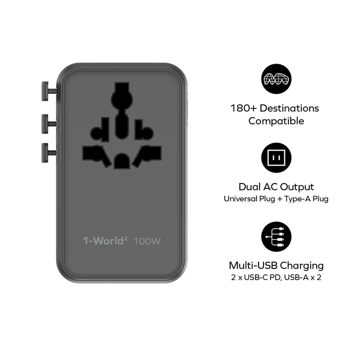 1-WORLD² 100W 雙 AC 四 USB GaN 全球轉換 插座 UA23