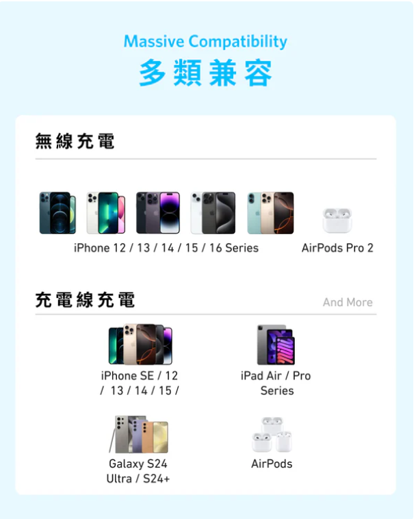Anker Zolo Power Bank (10K, Magnetic, Built-In USB-C Cable) 磁吸無線充電行動電源 A1685