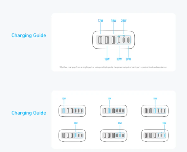 Anker Charger (112W, 6 Ports) 112W Max 6輸出桌上充電器 A2154