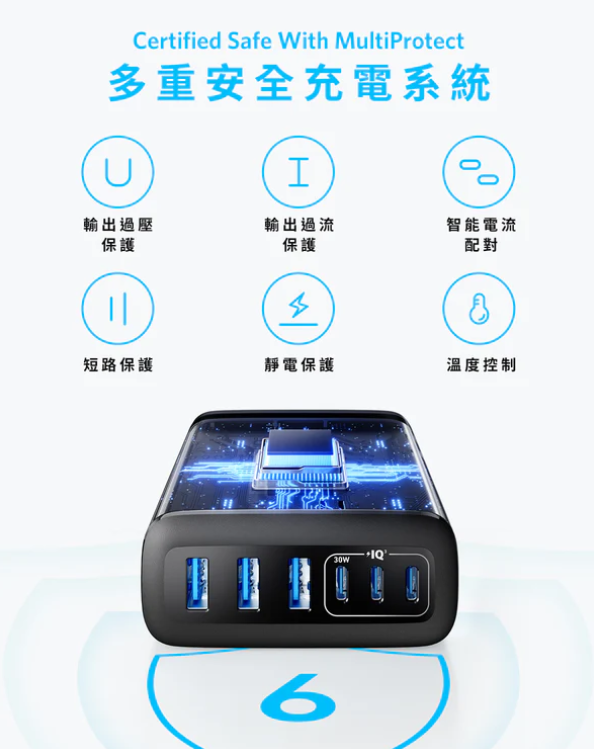 Anker Charger (112W, 6 Ports) 112W Max 6輸出桌上充電器 A2154