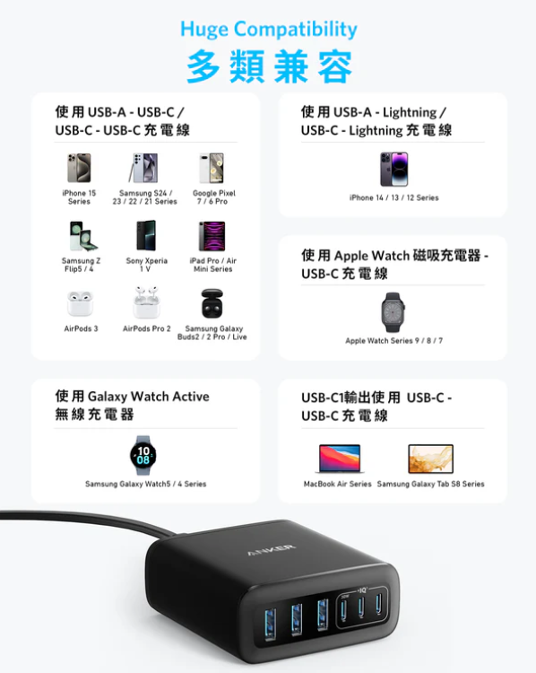 Anker Charger (112W, 6 Ports) 112W Max 6輸出桌上充電器 A2154