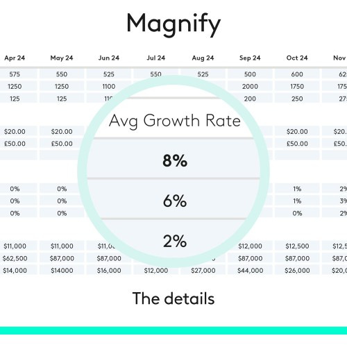 Logitech Spotlight Wireless Presentation Remote 無線專業雷射簡報遙控器 香港行貨