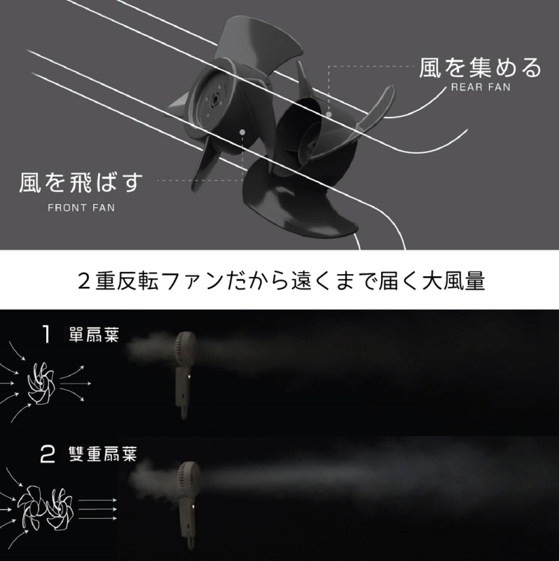 Rhythm Silky Wind Mobile 3.2 勾掛式雙扇葉摺疊手提風扇 [2025年最新款]