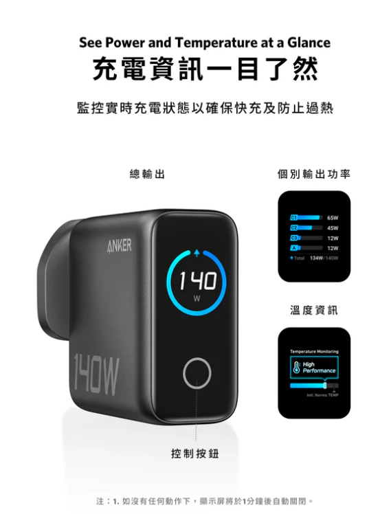 [格價至抵] Anker Charger (140W, 4-Port, PD 3.1) 4輸出牆插充電器連 USB-C 充電線 B2697【Price網上電腦節】