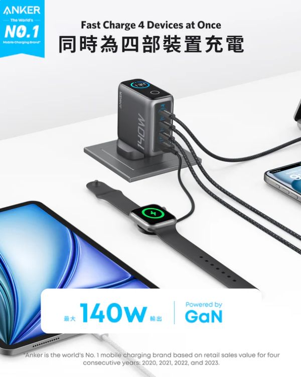 [格價至抵] Anker Charger (140W, 4-Port, PD 3.1) 4輸出牆插充電器連 USB-C 充電線 B2697【Price網上電腦節】
