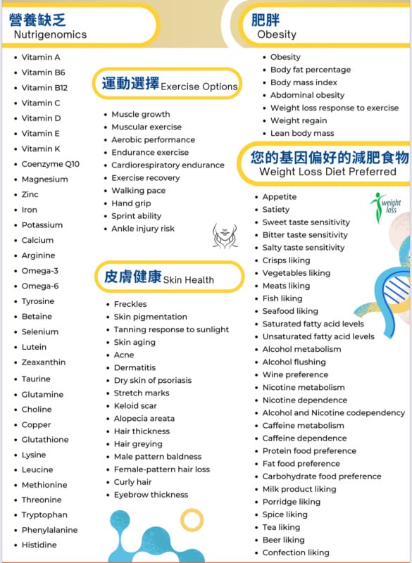 兒童優質健康基因檢查-129項指標 兒童優質健康基因檢查-129項指標