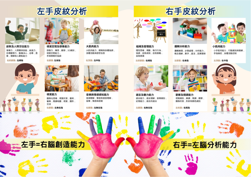 兒童天賦潛能皮紋分析