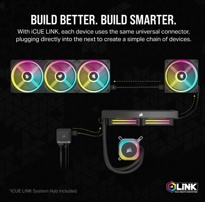 CORSAIR iCUE LINK QX140 RGB 140mm PWM PC Fans Starter Kit with iCUE LINK System Hub (Twin Pack) ( BLACK / WHITE )