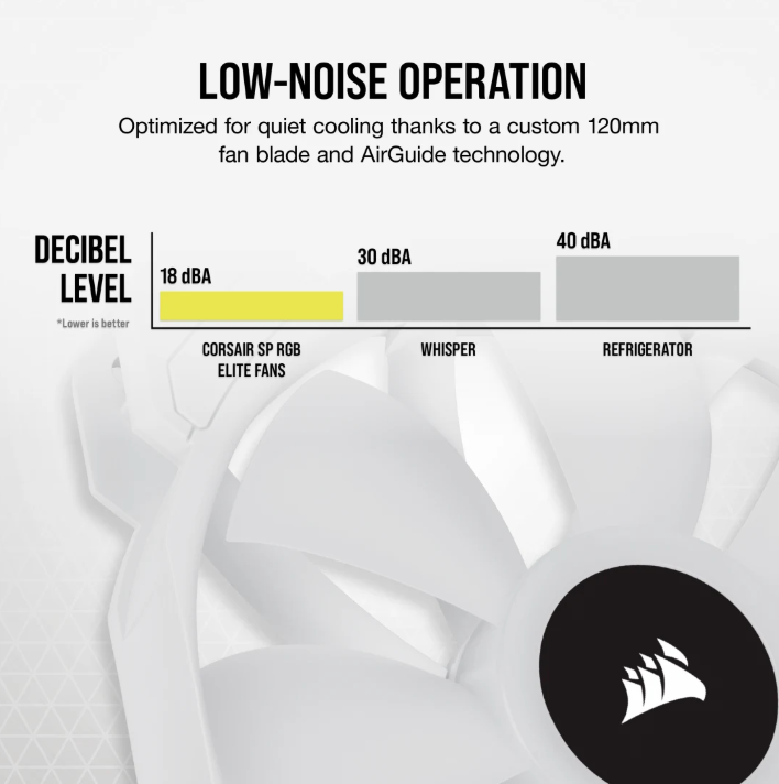 CORSAIR iCUE SP120 RGB ELITE Performance 120mm White PWM Fan — Triple Pack with Lighting Node CORE (Triple Pack) ( WHITE )