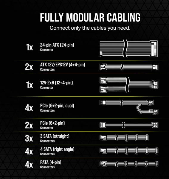 CORSAIR RMe 系列 RM1200e ( ATX 3.1 & PCIe 5.1) 全模組化低噪音 ATX 電源供應器 (UK)