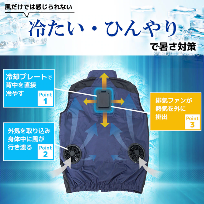 Thanko Cooling Vest 4 壓倒的3秒冷藏服4 (送20000mAh 電池) Thanko Cooling Vest 4 壓倒的3秒冷藏服4 (送20000mAh 電池)