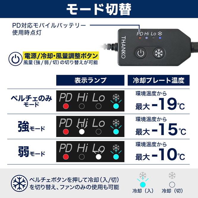 Thanko Cooling Vest 4 壓倒的3秒冷藏服4 (送20000mAh 電池) Thanko Cooling Vest 4 壓倒的3秒冷藏服4 (送20000mAh 電池)