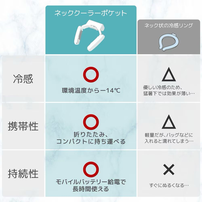 Thanko Neck Cooler Pocket 便攜頸部冷卻器 [2色]