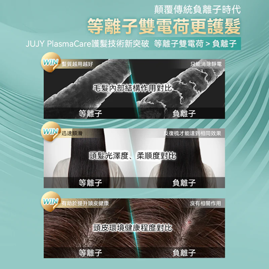 JUJY PlasmaCare護髮雙效等離子充插兩用速熱防燙百變造型無線直髮梳 (GaN快充版) JUJY PlasmaCare護髮雙效等離子充插兩用速熱防燙百變造型無線直髮梳 (GaN快充版)