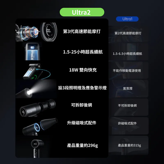 JisuLife Handheld Fan Ultra2 萬用龍捲風渦輪風炮 [2色]