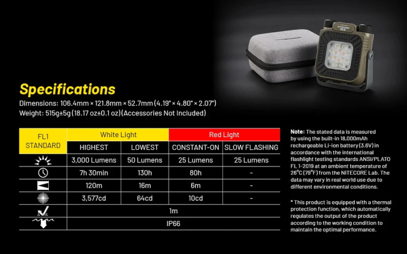 Nitecore NWL30 三合一 照明 行動電源 驅蚊 戶外工作燈 3000流明 Nitecore NWL30 三合一 照明 行動電源 驅蚊 戶外工作燈 3000流明