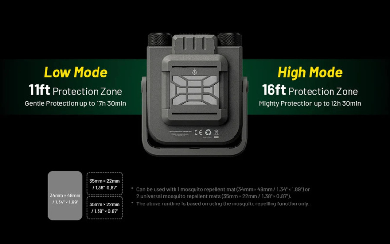 Nitecore NWL30 三合一 照明 行動電源 驅蚊 戶外工作燈 3000流明 Nitecore NWL30 三合一 照明 行動電源 驅蚊 戶外工作燈 3000流明