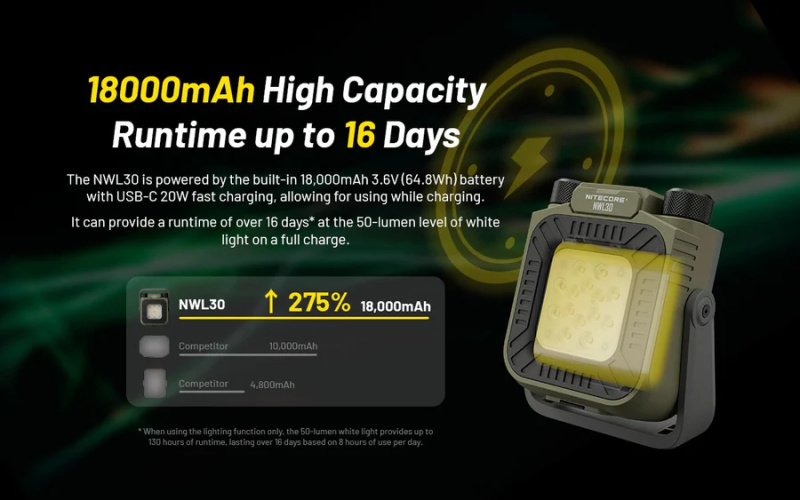 Nitecore NWL30 三合一 照明 行動電源 驅蚊 戶外工作燈 3000流明 Nitecore NWL30 三合一 照明 行動電源 驅蚊 戶外工作燈 3000流明