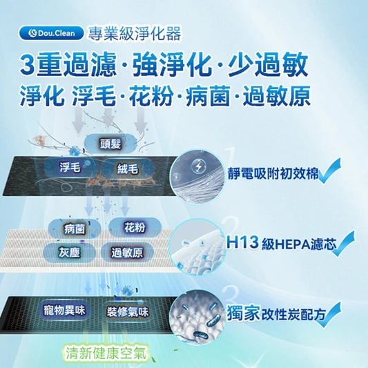 日本Double Clean智控AirPure雙域大吸力三重強淨改性炭5D祛味除菌靜音寵物級新風空氣淨化機 PRO P280 日本Double Clean智控AirPure雙域大吸力三重強淨改性炭5D祛味除菌靜音寵物級新風空氣淨化機 PRO P280