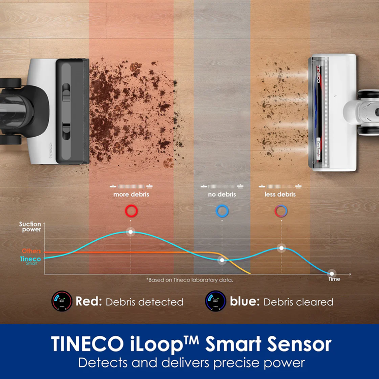 Tineco FLOOR ONE SWITCH S6 乾濕兩用吸塵器