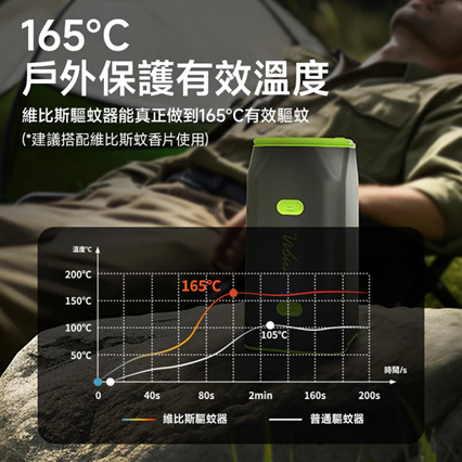 Vibis 全天候驅蚊器 VesperGuard（送戶外驅蚊貼30片/盒）
