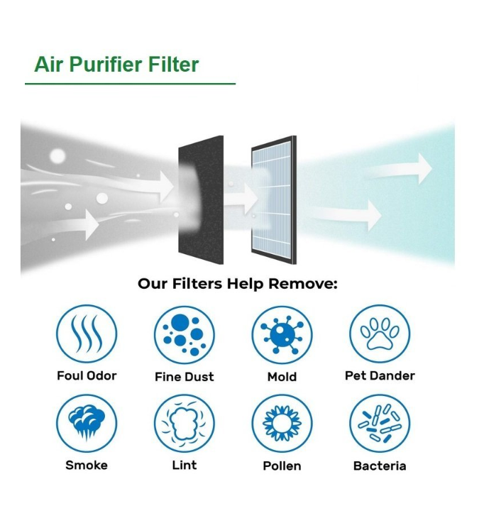 Dyson HP01, HP02, DP01 空氣清新機HEPA 代用濾網濾芯