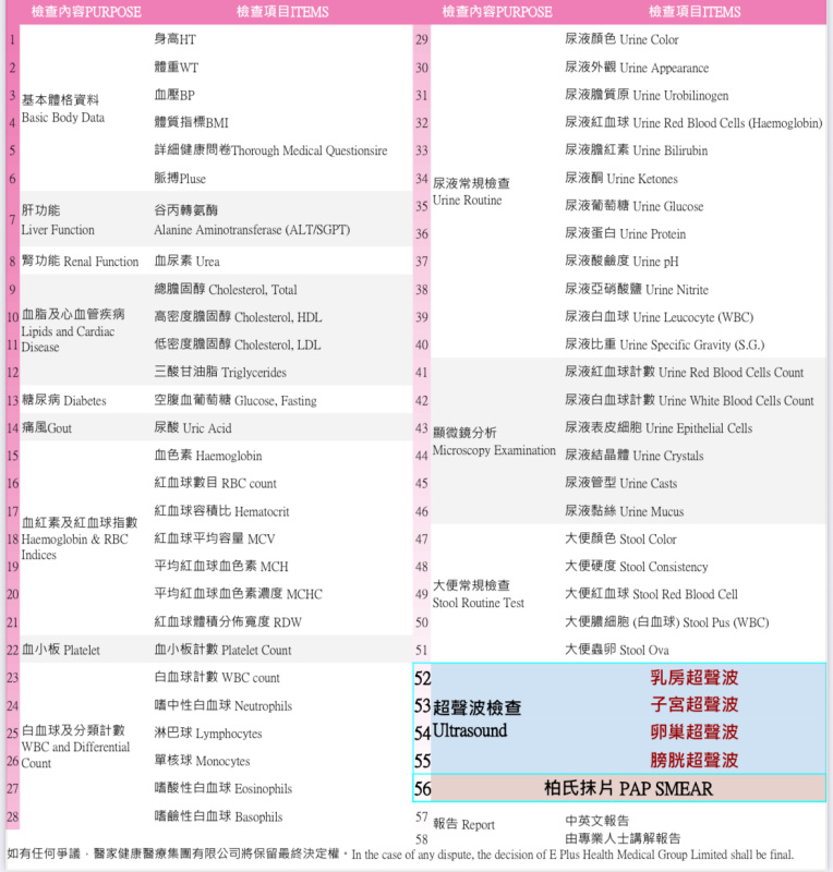 58項指標婦科檢查 (送$1800 Apple Gift Card / 超市禮卷) *接受Paypal/Visa/Master/AE/支付寶/微信/PayMe/八達通 付款