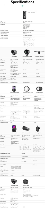 Aecooly OK01 CAMPERKIT多合一戶外家居模組12件全套裝 (OK01-Comping Pack) Aecooly OK01 CAMPERKIT多合一戶外家居模組12件全套裝 (OK01-Comping Pack)