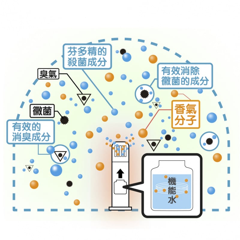 日本Searoma 抗菌香薰空氣清新機 T-20