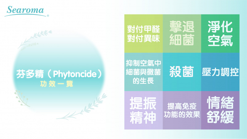 日本Searoma 抗菌香薰空氣清新機 T-20