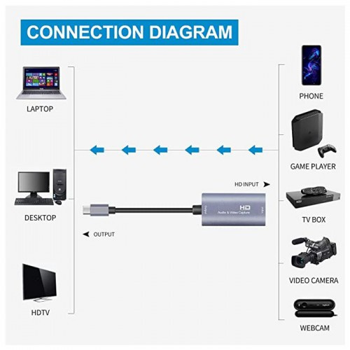 Onten USB Type C Audio Video Capture Card 外置實況擷取卡 OTN-UC323