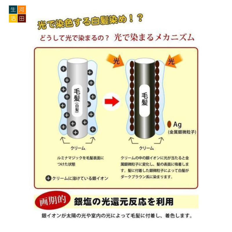 光環AURA Lumina Magic Neo 陽光染髮霜 可免沖洗敏感頭皮UV 感光護髮劑 黑髮 SII升級 第三代 授權行貨 日本製 光環AURA Lumina Magic Neo 陽光染髮霜 可免沖洗敏感頭皮UV 感光護髮劑 黑髮 SII升級 第三代 授權行貨 日本製