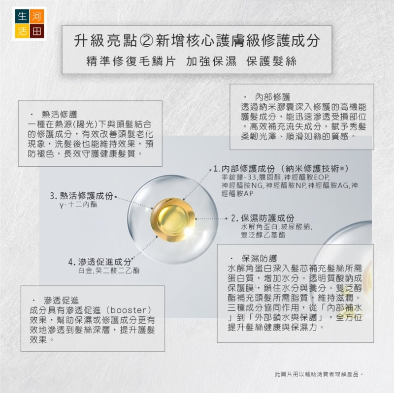 光環AURA Lumina Magic Neo 陽光染髮霜 可免沖洗敏感頭皮UV 感光護髮劑 黑髮 SII升級 第三代 授權行貨 日本製 光環AURA Lumina Magic Neo 陽光染髮霜 可免沖洗敏感頭皮UV 感光護髮劑 黑髮 SII升級 第三代 授權行貨 日本製