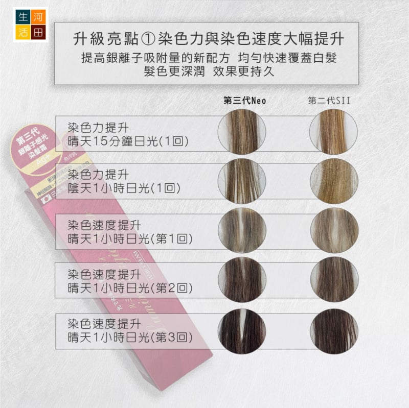 光環AURA Lumina Magic Neo 陽光染髮霜 可免沖洗敏感頭皮UV 感光護髮劑 黑髮 SII升級 第三代 授權行貨 日本製 光環AURA Lumina Magic Neo 陽光染髮霜 可免沖洗敏感頭皮UV 感光護髮劑 黑髮 SII升級 第三代 授權行貨 日本製
