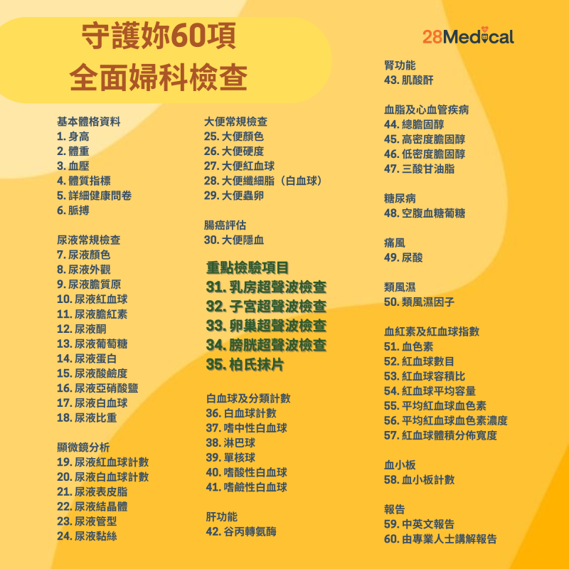 $4000守護妳全面婦科檢查(60項指標-柏氏抹片+乳房超聲波+盆腔超聲波)-即送$1500自選禮券 #E+4
