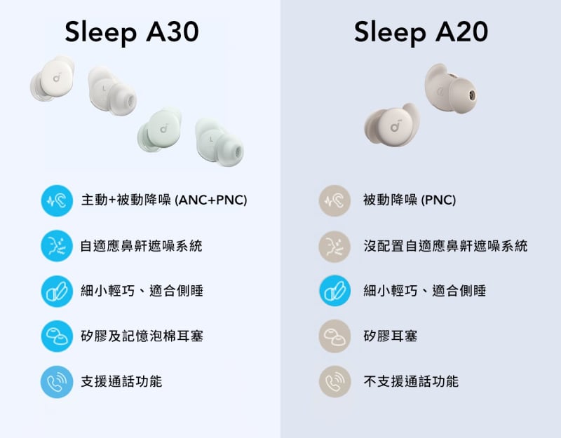 Anker Soundcore Sleep A30 ANC Sleep Earbuds (D1301)【春日會員感謝祭】