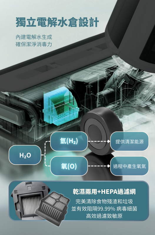 Power Living H28 升級版無線全自動乾濕兩用吸塵洗地機
