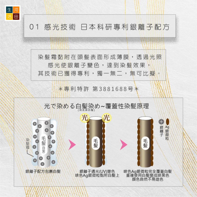 日本製光環LUMINA Magic Neo 陽光染髮霜 HAIRCOLOR RETOUCH 便攜式髮根光染髮劑 套裝|可免沖洗敏感頭皮UV 白髮救星 SII升級 香港行貨