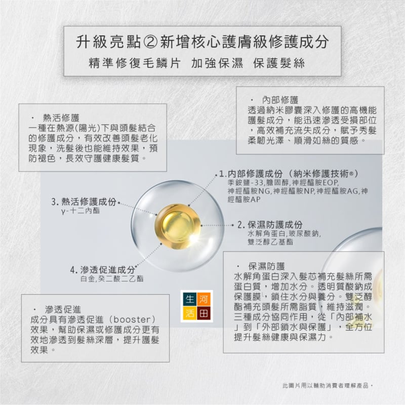 日本製光環LUMINA Magic Neo 陽光染髮霜 HAIRCOLOR RETOUCH 便攜式髮根光染髮劑 套裝|可免沖洗敏感頭皮UV 白髮救星 SII升級 香港行貨