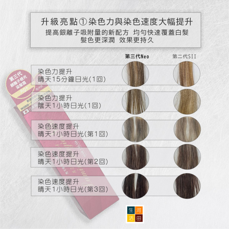 日本製光環LUMINA Magic Neo 陽光染髮霜 HAIRCOLOR RETOUCH 便攜式髮根光染髮劑 套裝|可免沖洗敏感頭皮UV 白髮救星 SII升級 香港行貨