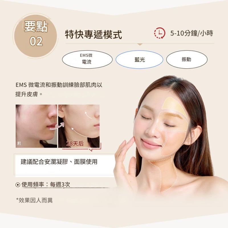 日本ANLAN - 閃耀射頻美容儀 ADRY51-02A｜EMS微電流｜導出儀｜射頻機｜多波長光療機｜家用美容儀 ｜膠原蛋白生成【香港行貨】