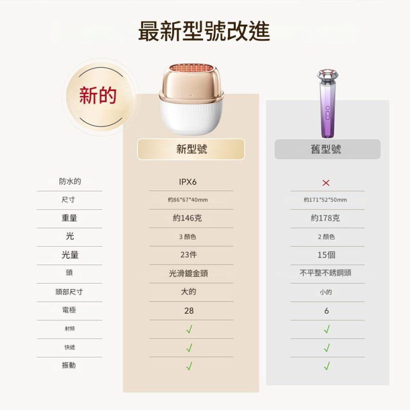 日本ANLAN - 閃耀射頻美容儀 ADRY51-02A｜EMS微電流｜導出儀｜射頻機｜多波長光療機｜家用美容儀 ｜膠原蛋白生成【香港行貨】