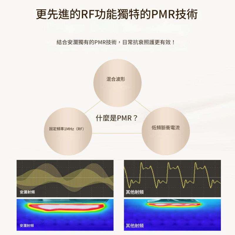 ANLAN - 閃耀射頻美容儀 射頻儀｜EMS微電流｜面部按摩器｜多功能美容儀｜導出儀｜射頻機｜多波長光療機｜家用美容儀 ｜膠原蛋白生成機 ADRY51-02A