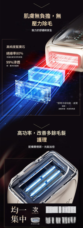 日本ANLAN - 閃耀藍寶石除毛儀 ATMY52-0RY | 無痛脫毛 | 藍寶石冰頭 &nbsp;| 8°C冷卻技術 | 創新雙燈設計 | 嫩膚 | 除毛 | 祛痘【香港行貨】