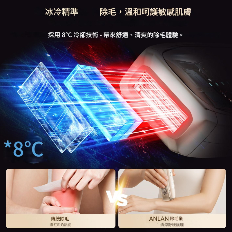 ANLAN - 閃耀藍寶石除毛儀 | 藍寶石冰IPL脫毛儀 | 8°C冷卻技術 | 創新雙燈設計 | 提供舒適高效的全身護理 ATMY52-0RY