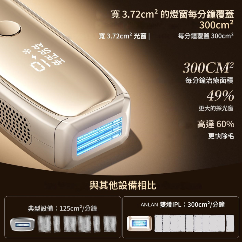 ANLAN - 閃耀藍寶石除毛儀 | 藍寶石冰IPL脫毛儀 | 8°C冷卻技術 | 創新雙燈設計 | 提供舒適高效的全身護理 ATMY52-0RY