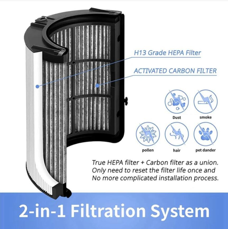適用於 DYSON空氣清新機 TP10 HP10 TP09 HP09 TP7A TP07 HP07 TP06 HP06 HEPA活性炭過濾器 代用濾芯