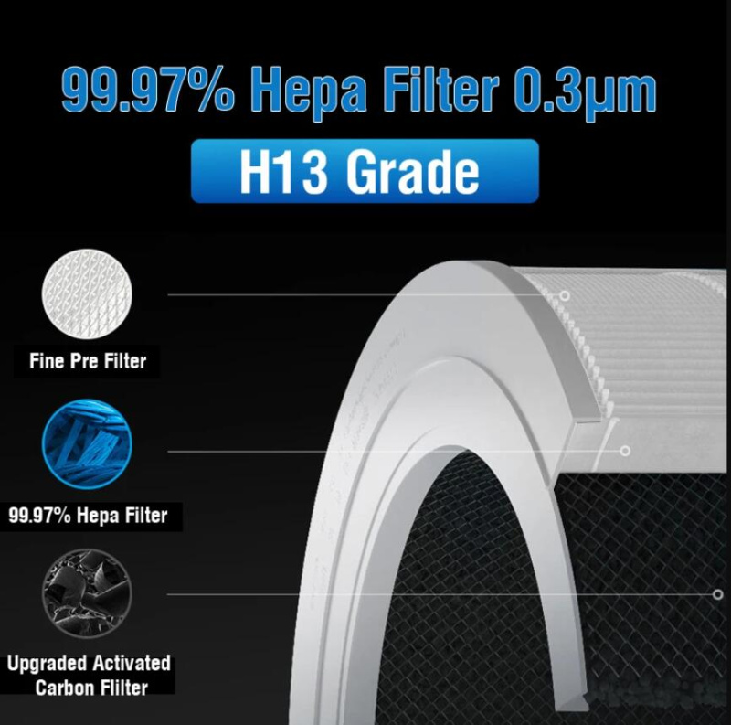 適用 米家 小米 Elite Y-600 UV-C LED等離子空氣淨化器 代用小米空氣淨化器濾網 有RFID芯片代用濾網